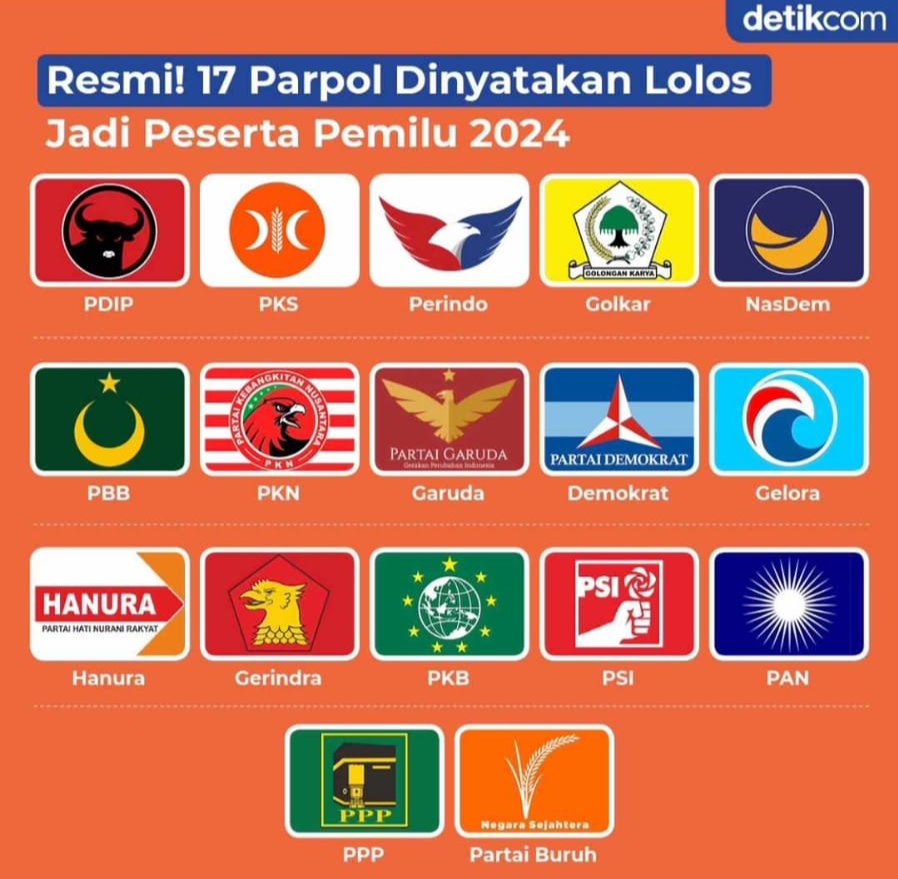 Partai Peserta Pemilu 2024